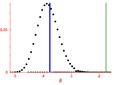 Strength function